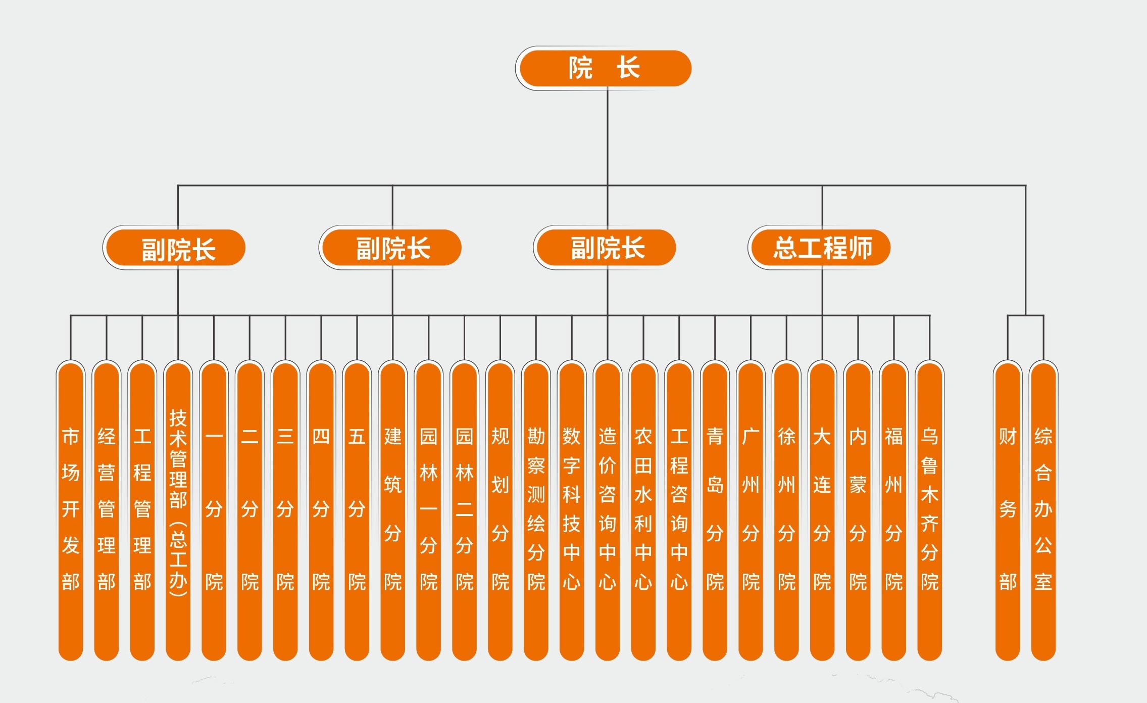 城建設(shè)計(jì)院6(1)